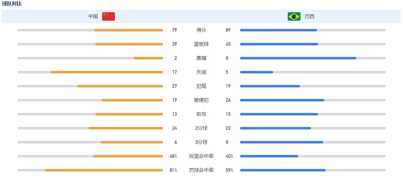 迪马利亚目前的合同将在2024年6月到期，对于这位阿根廷边锋的续约问题，施密特说道：“我们将努力让迪马利亚再为俱乐部效力一个赛季，这就是我们的计划。